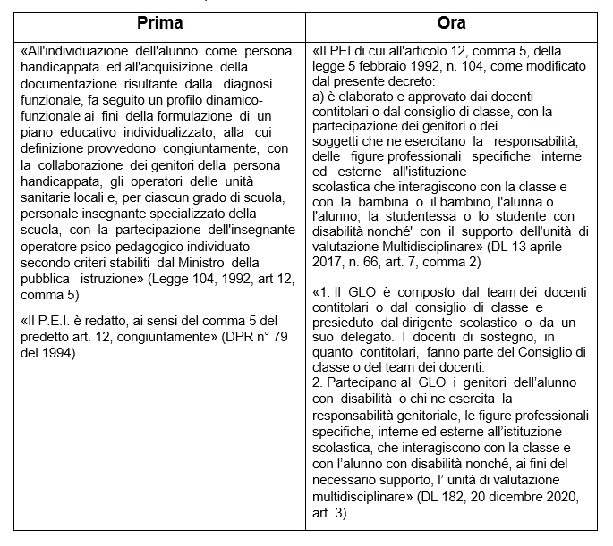 003 glo prima e ora
